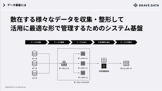 資料3