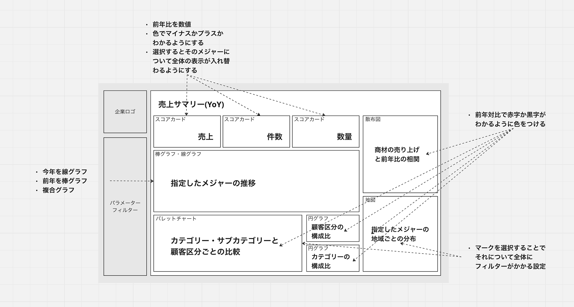 設計詳細