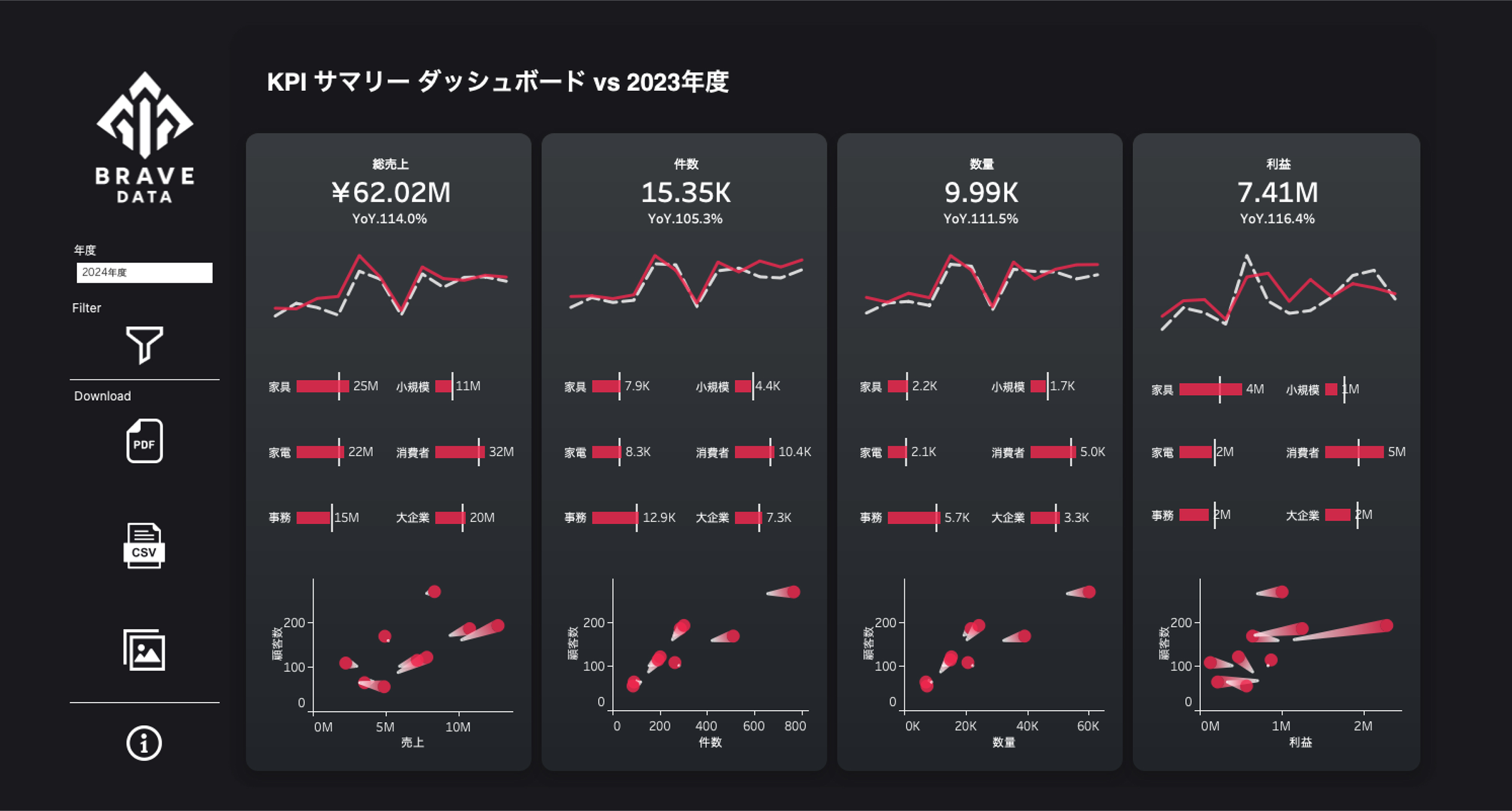 BIダッシュボードのイメージ